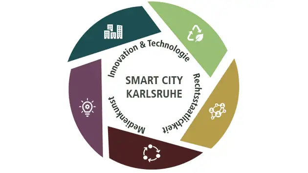 Smart City Karlsruhe